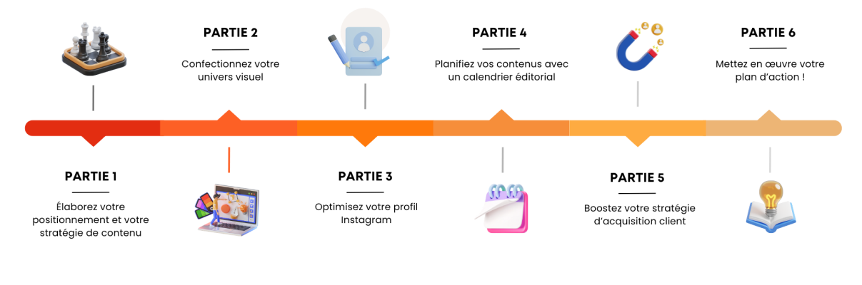 01 - La notion de concept (1) 1
