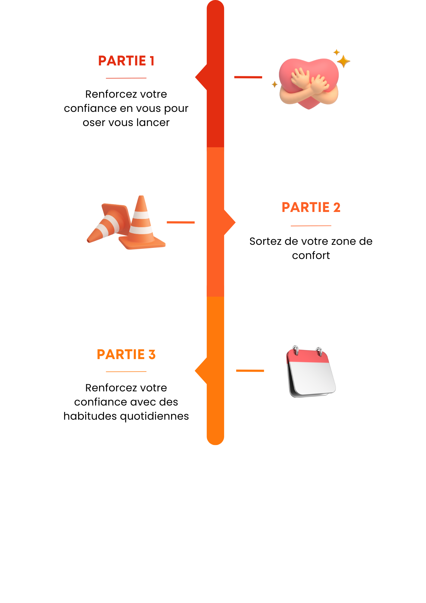 Renforcer sa confiance en soi pour oser se lancer (2)