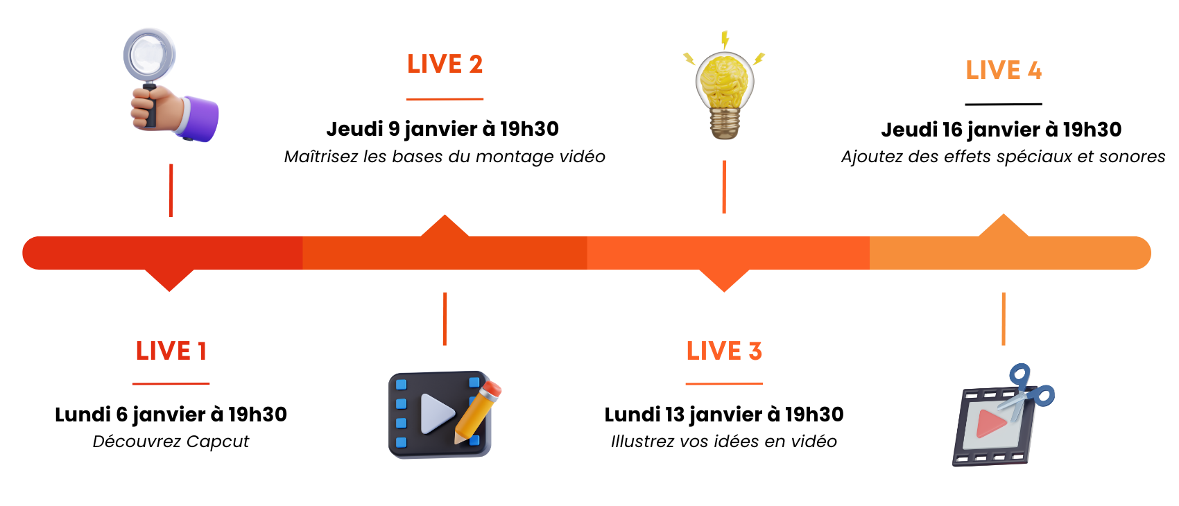 Plan Challenge